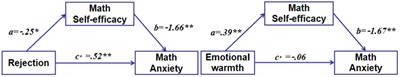 The mediating effect of math self-efficacy on the relationship between parenting style and math anxiety